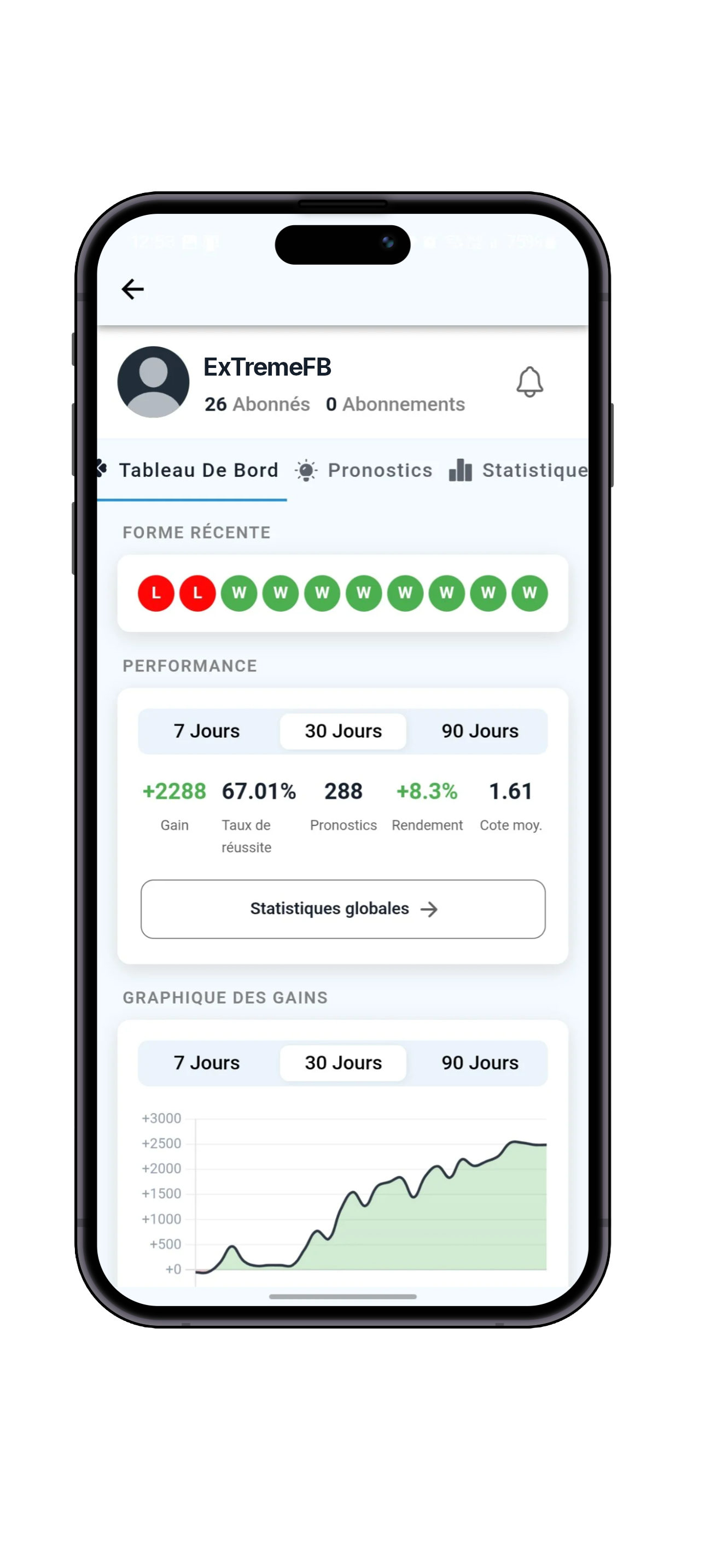 Profil et statistiques du pronostiqueur